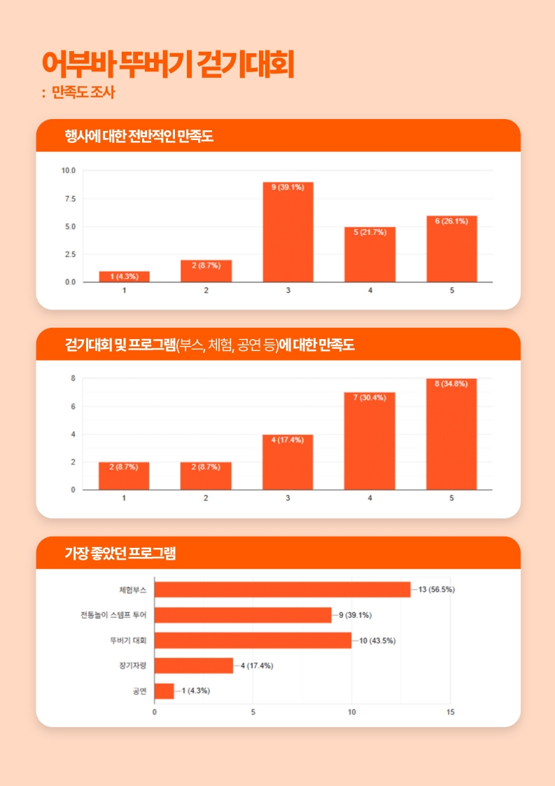 성과공유회 10