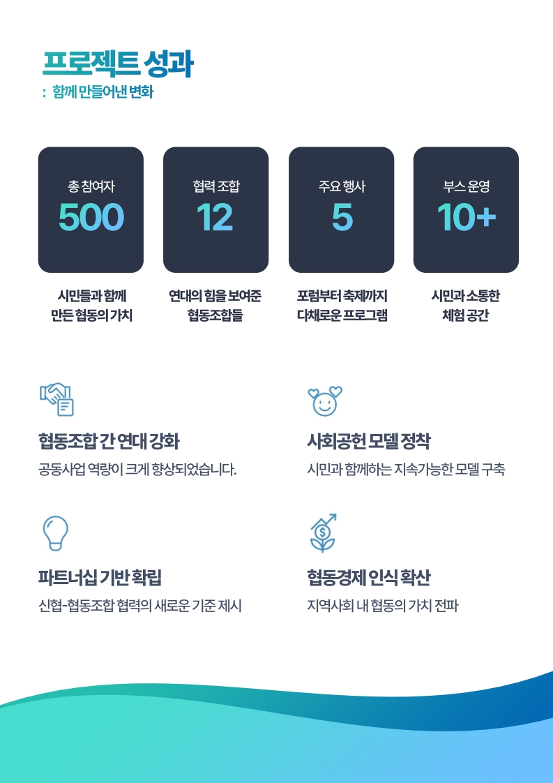 성과공유회 11